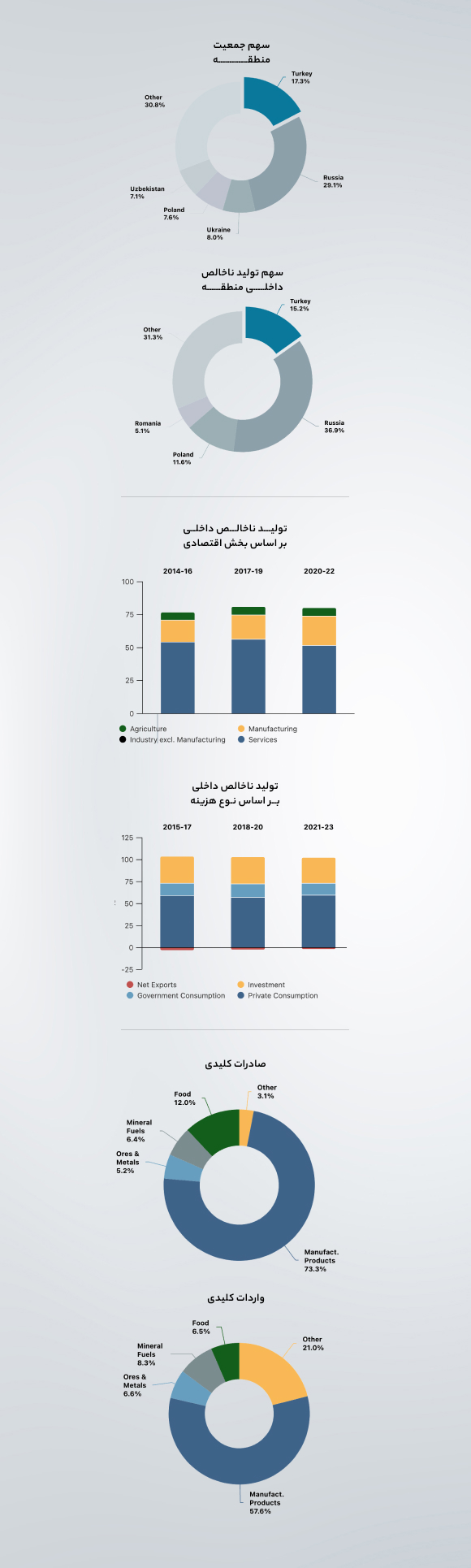 خدمات ویژه کاربران VIP و آنلاین‌شاپ‌ها